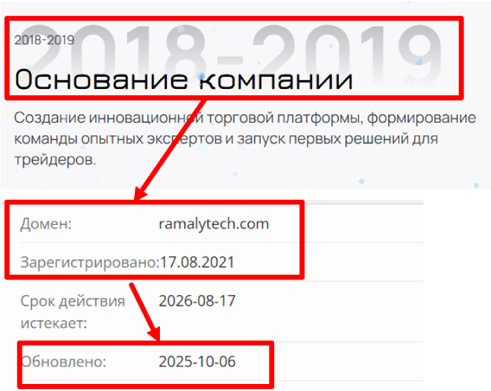 Мошеннический брокер Ramalytech (ramalytech.com) Отзывы и возврат денег! 7 Ramalytech возраст