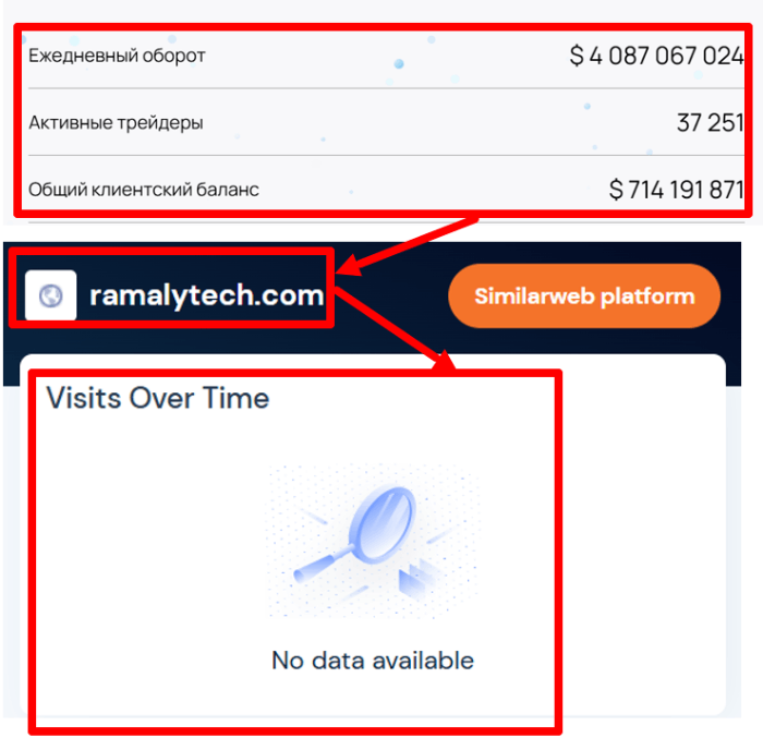 Мошеннический брокер Ramalytech (ramalytech.com) Отзывы и возврат денег! 8 Ramalytech статистика