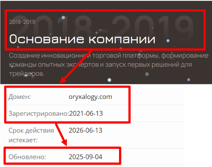 Oryxalogy возраст 