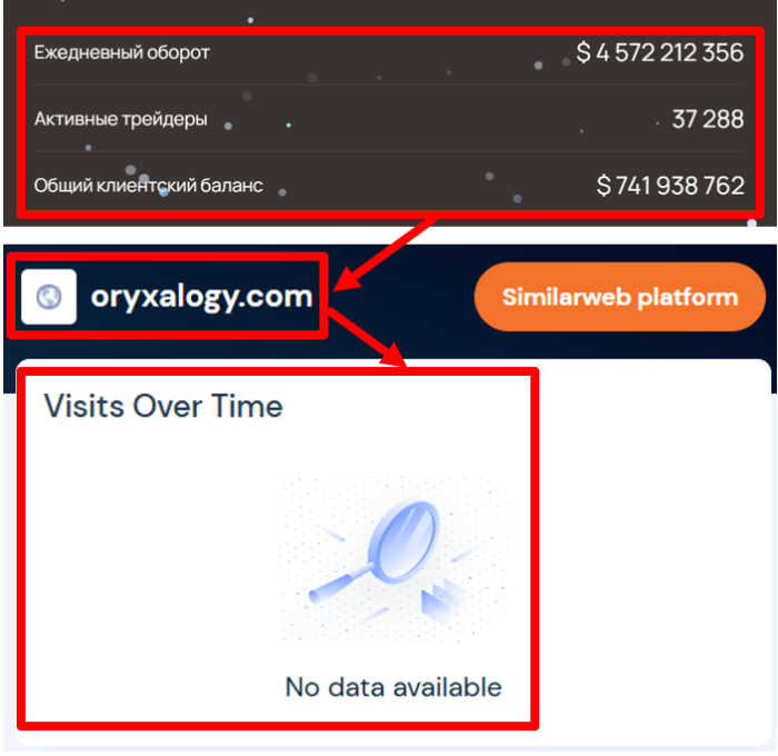 Oryxalogy статистика