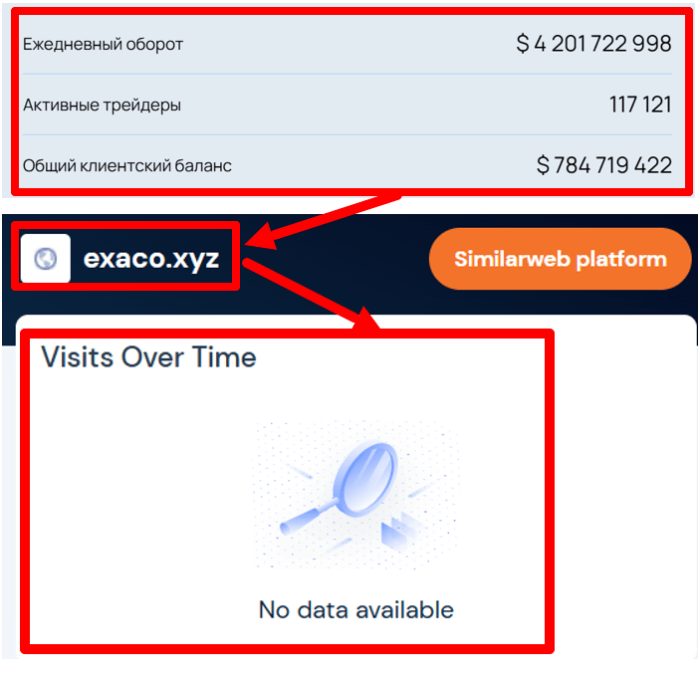 Exaco статистика