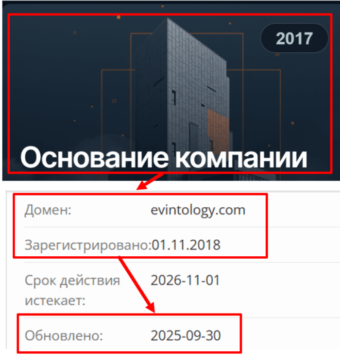 Evintology возраст 