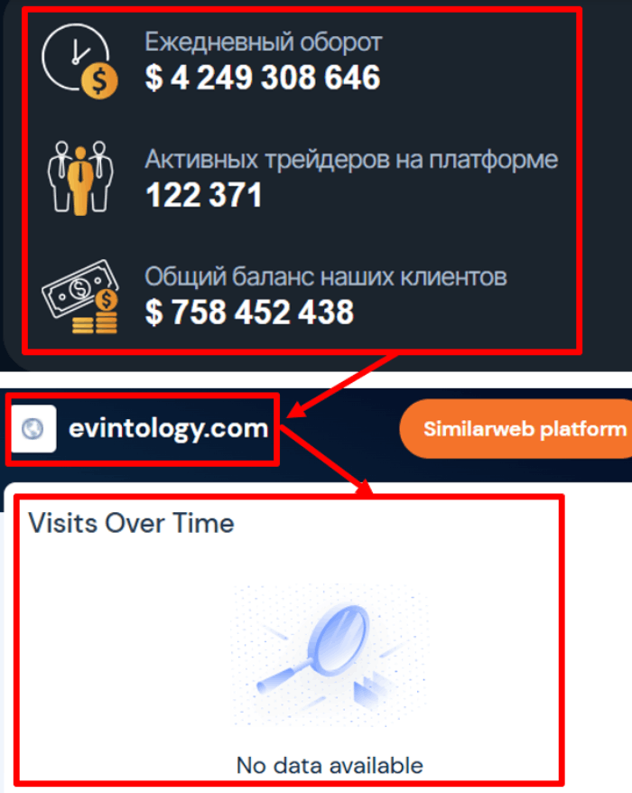 Evintology статистика
