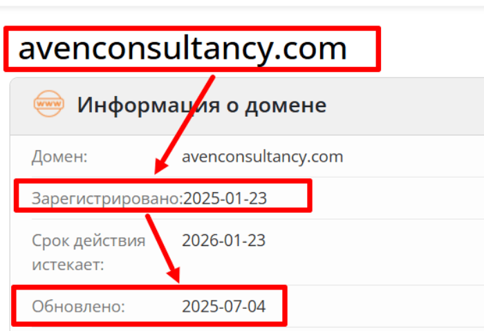 Aventus Consultancy LTD возраст 