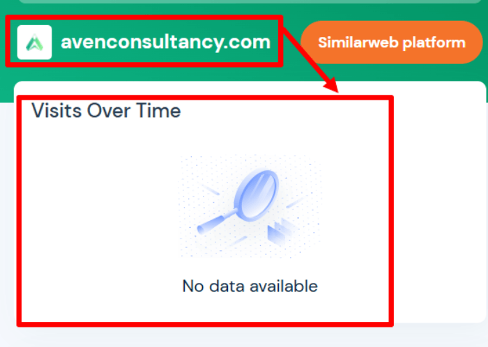 Aventus Consultancy LTD статистика