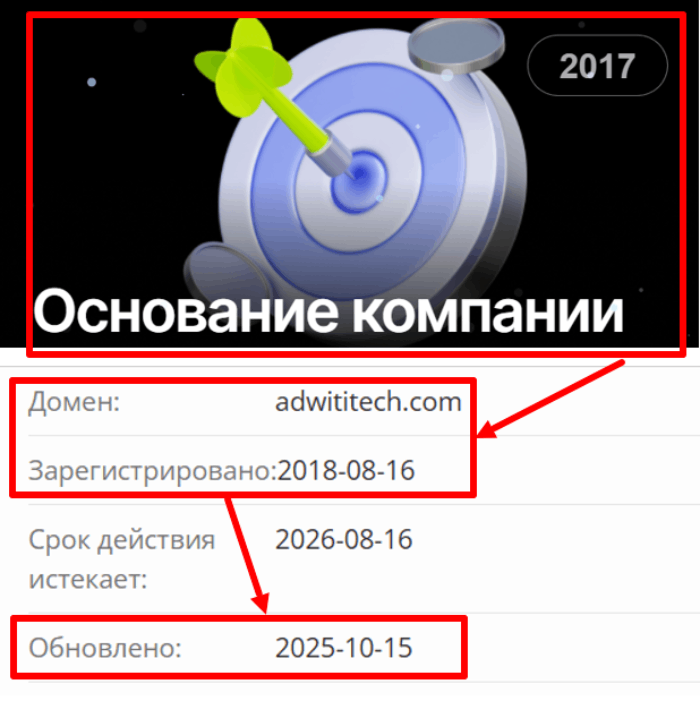 Мошеннический брокер Adwititech (adwititech.com) Отзывы и возврат денег! 7 Adwititech возраст