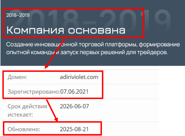 Adiriviolet возраст 