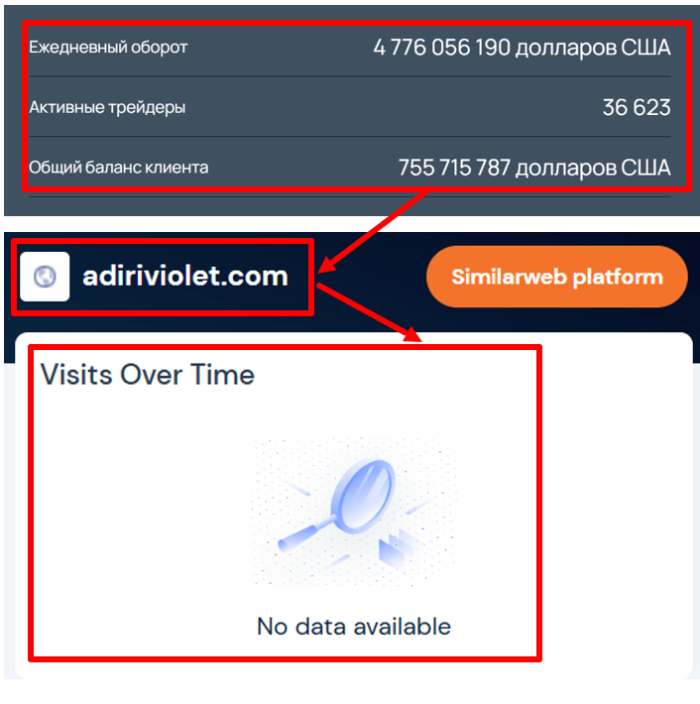 Adiriviolet статистика 