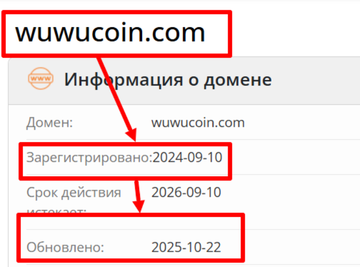 WuWuCoin обман
