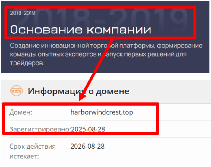 Harborwindcrest возраст 