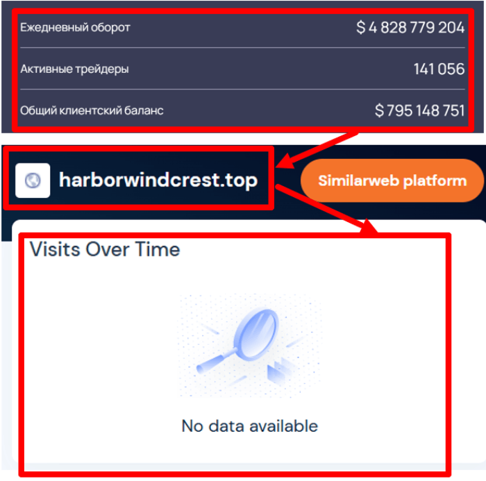 Harborwindcrest статистика