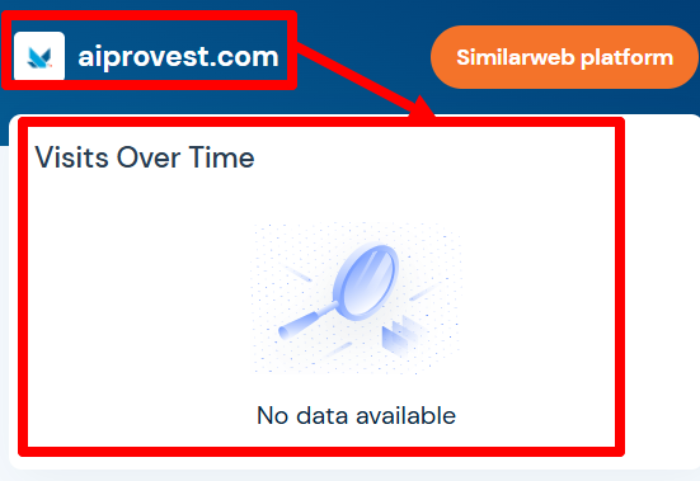 AiProvest статистика 