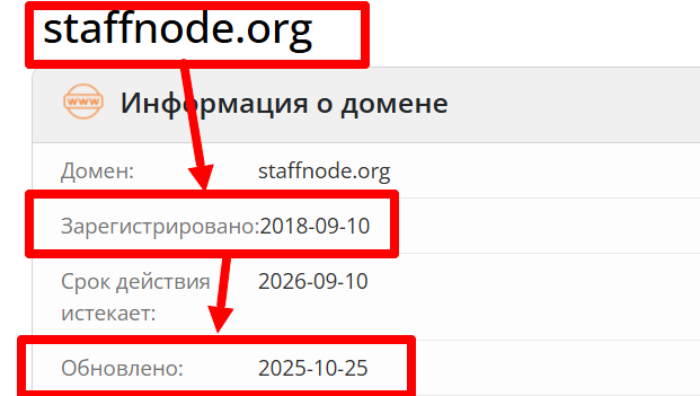 StaffNode обман