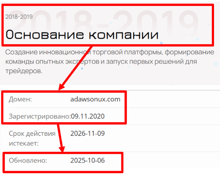 Мошеннический брокер Adawsonux (adawsonux.com) Отзывы и возврат денег! 7 Adawsonux возраст