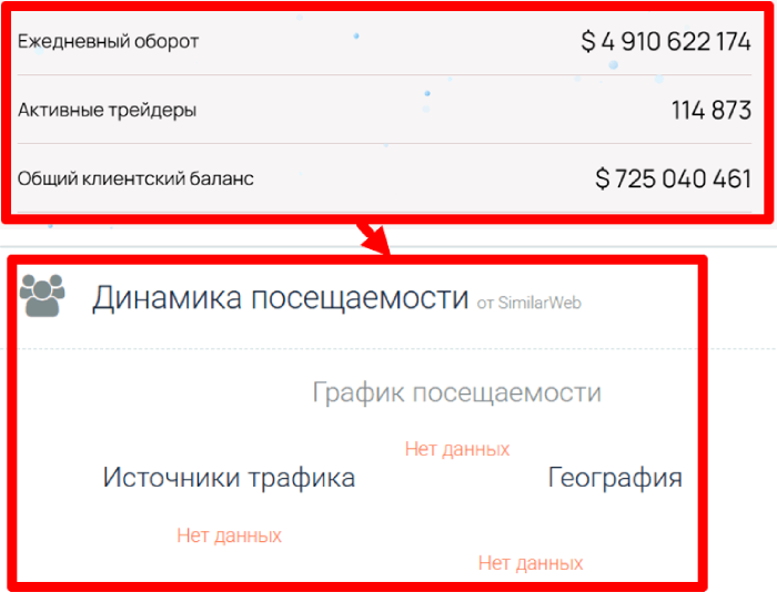Мошеннический брокер Adawsonux (adawsonux.com) Отзывы и возврат денег! 8 Adawsonux статистика
