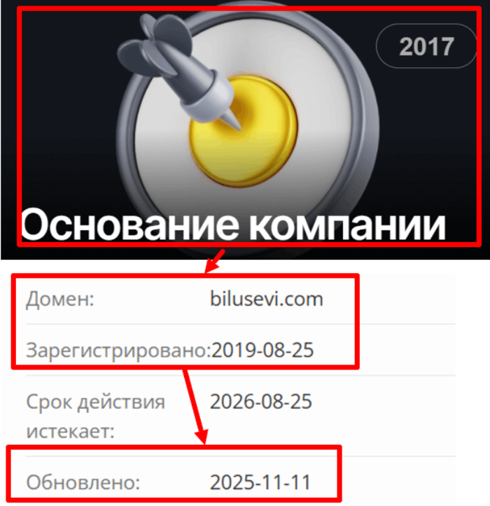 Мошеннический брокер Bilusevi (bilusevi.com) Отзывы и возврат денег! 7 Bilusevi возраст
