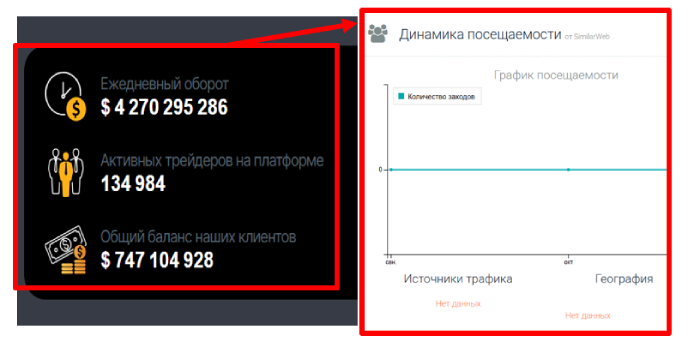 Мошеннический брокер Bilusevi (bilusevi.com) Отзывы и возврат денег! 8 Bilusevi статистика