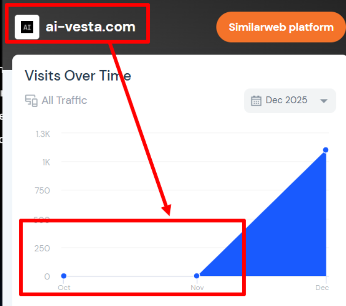 Мошеннический брокер Aivesta (ai-vesta.com) Отзывы и возврат денег! 7 Aivesta статистика