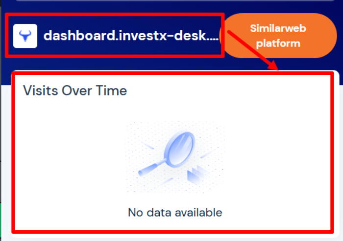 Bullkero статистика
