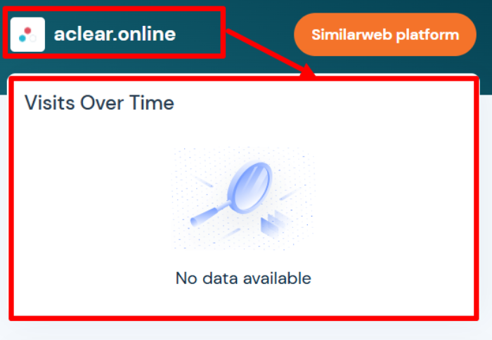 Мошеннический брокер Austraclear Ltd (aclear.online) Отзывы и возврат денег! 7 Austraclear Ltd статистика