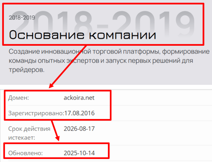 Ackoira возраст 