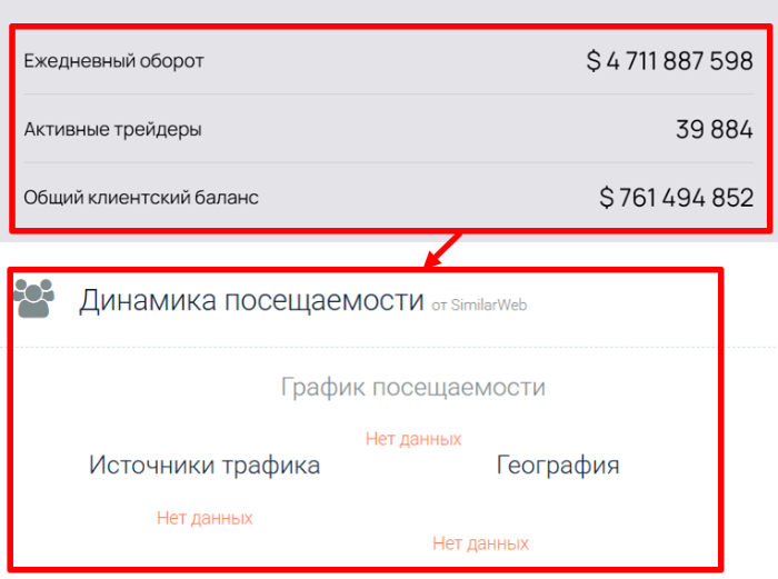 Ackoira статистика