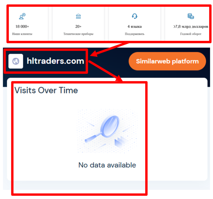 Houlihan Lokey статистика