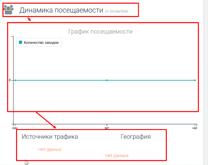 Maggroup статистика