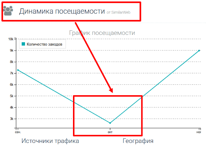 Isp Group статистика