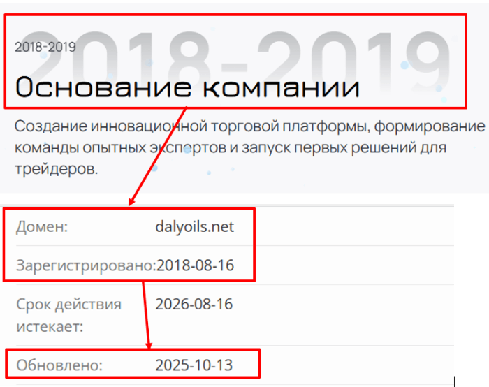 Мошеннический брокер Dalyoils (dalyoils.net) Отзывы и возврат денег! 7 Dalyoils возраст