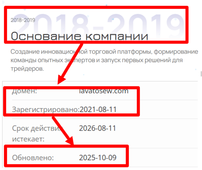 Мошеннический брокер Lavatosew (lavatosew.com) Отзывы и возврат денег! 7 Lavatosew возраст