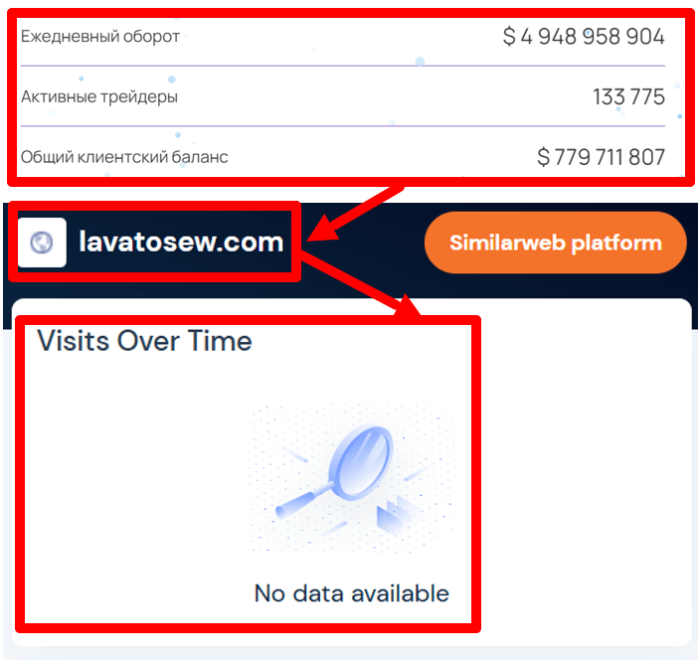 Мошеннический брокер Lavatosew (lavatosew.com) Отзывы и возврат денег! 8 Lavatosew статистика