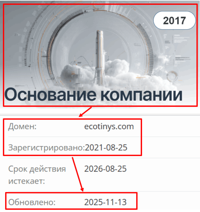 Мошеннический брокер Ecotinys (ecotinys.com) Отзывы и возврат денег! 7 Ecotinys возраст