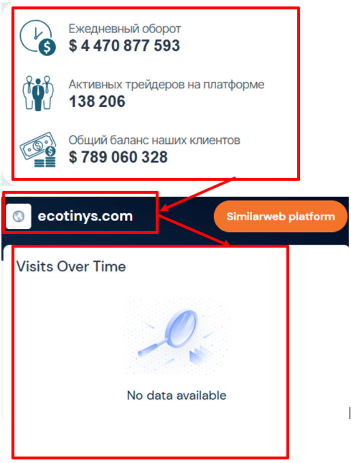 Мошеннический брокер Ecotinys (ecotinys.com) Отзывы и возврат денег! 8 Ecotinys статистика