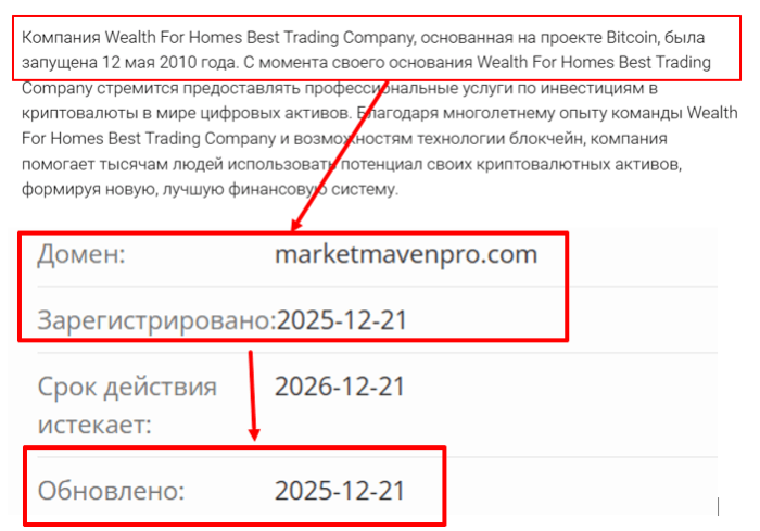 Marketmavenpro возраст 