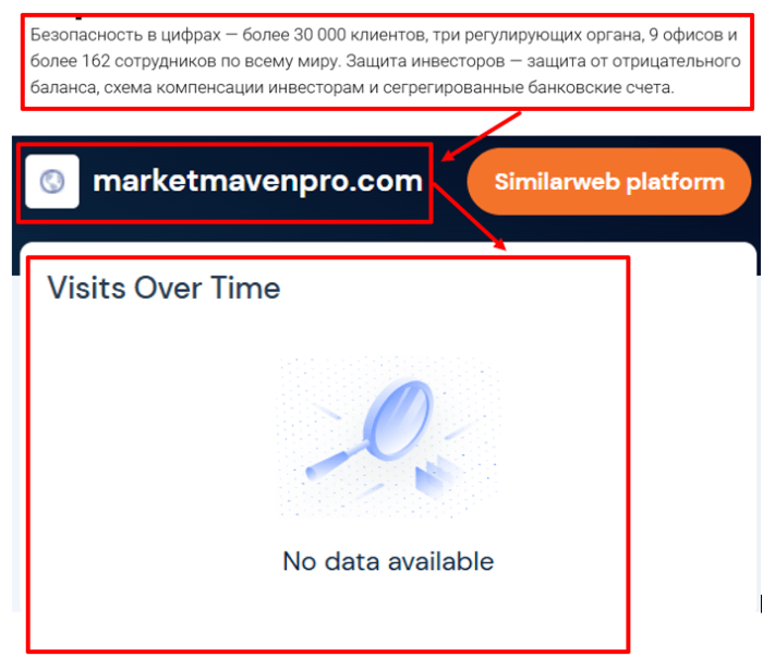 Marketmavenpro статистика