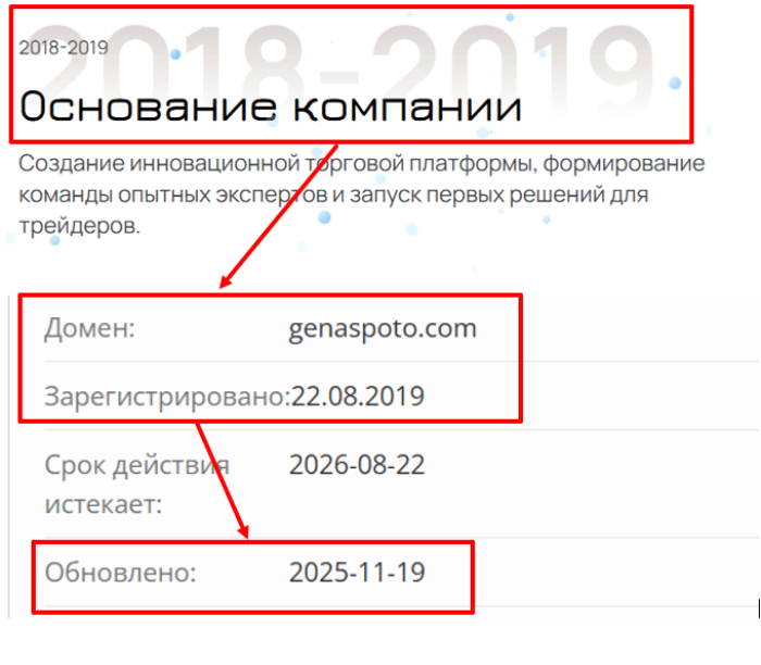 Genaspoto возраст 