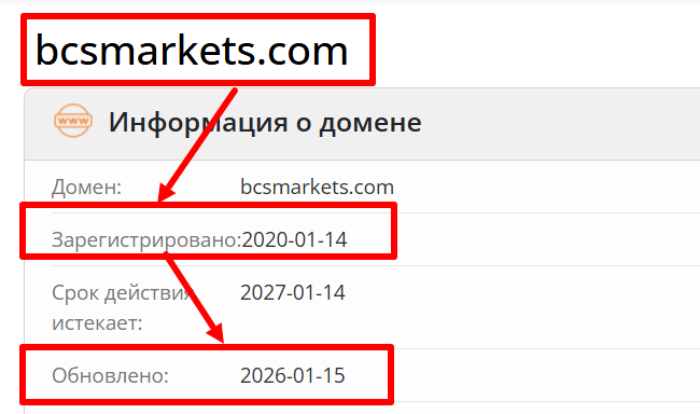 LTM SV возраст 