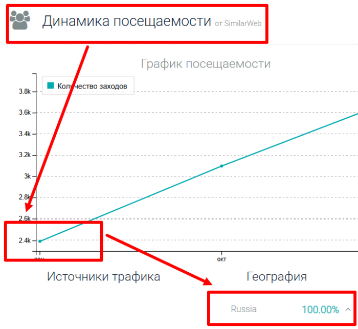 LTM SV статистика