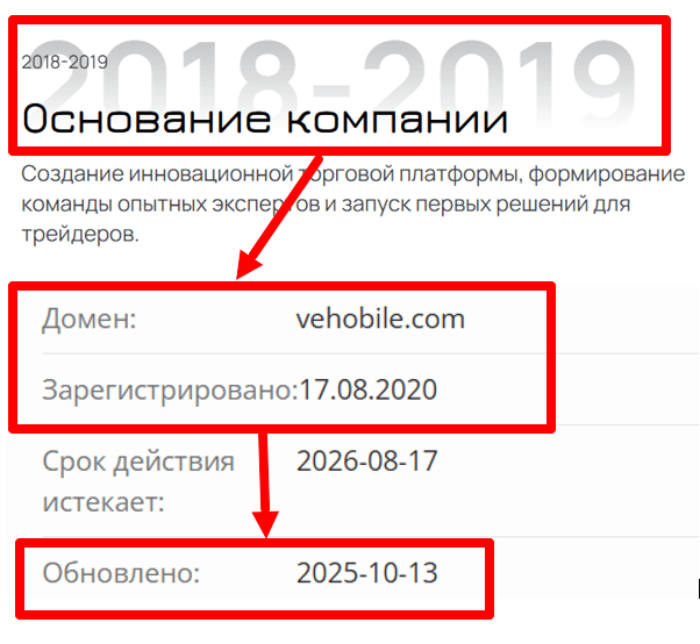 Vehobile возраст 