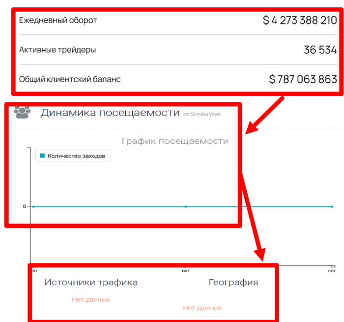 Vehobile статистика