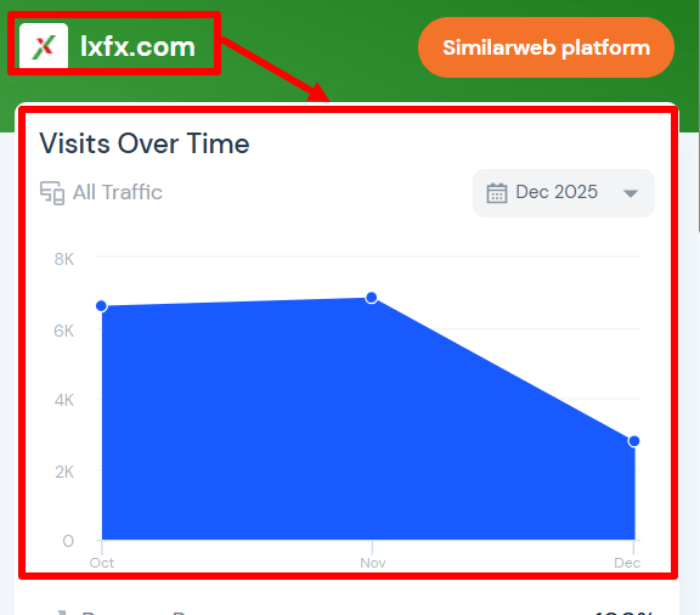 LXFX статистика