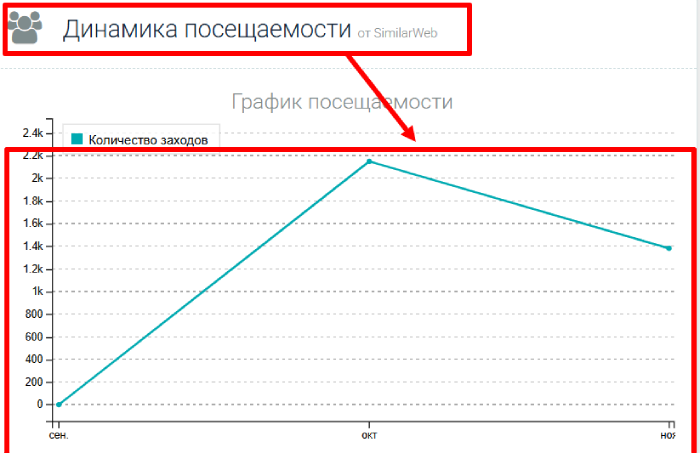 Coinero статистика