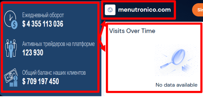 Menutronico статистика