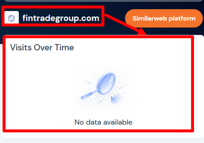 Fintradegroup LTD статистика