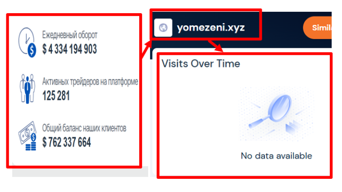 Yomezeni статистика