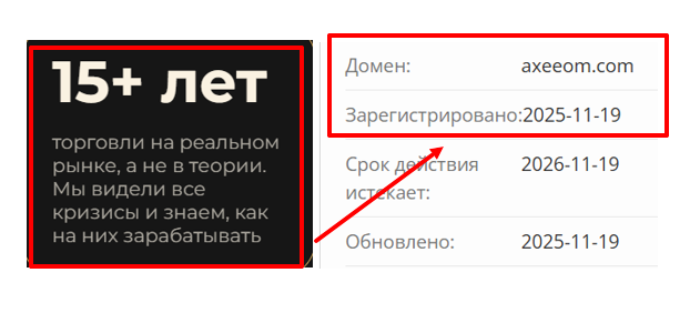 Axeeom Forex Trading возраст 