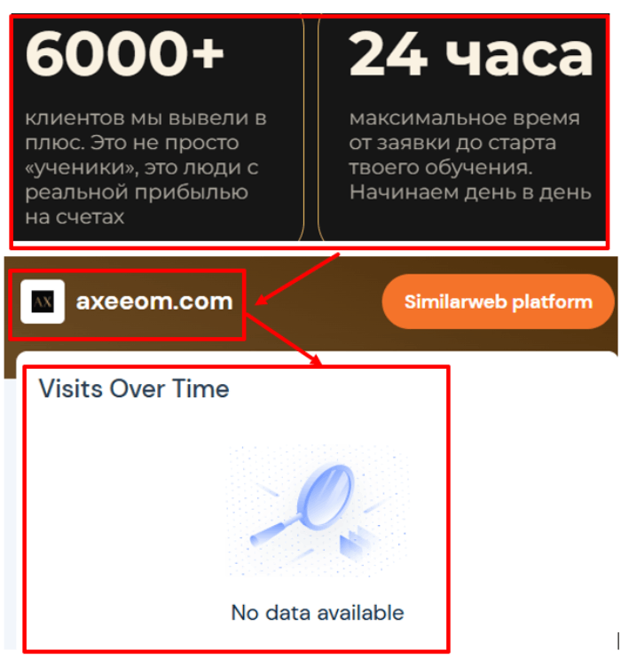 Axeeom Forex Trading статистика