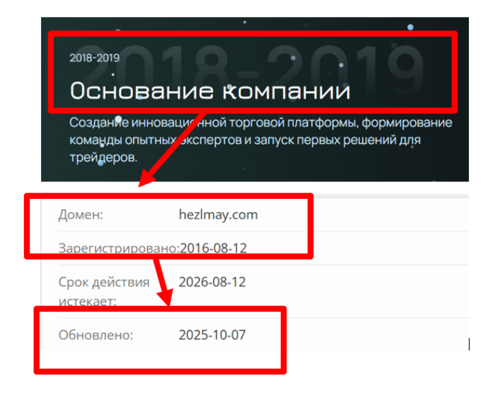 Hezlmay возраст 