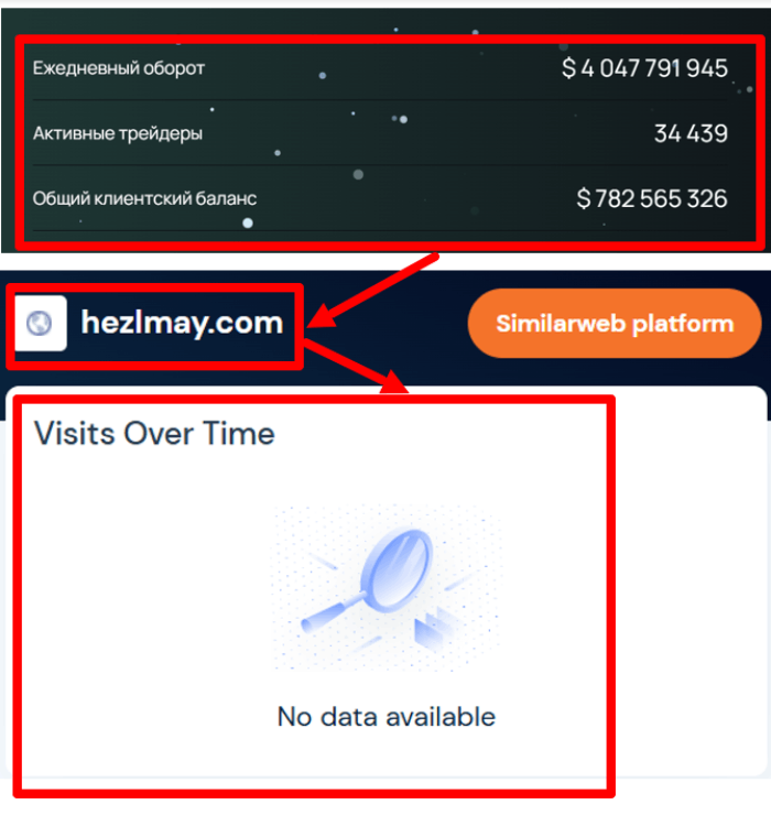 Hezlmay статистика